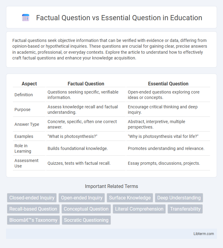 Essential Question vs Factual Question in Education - What is The Difference?
