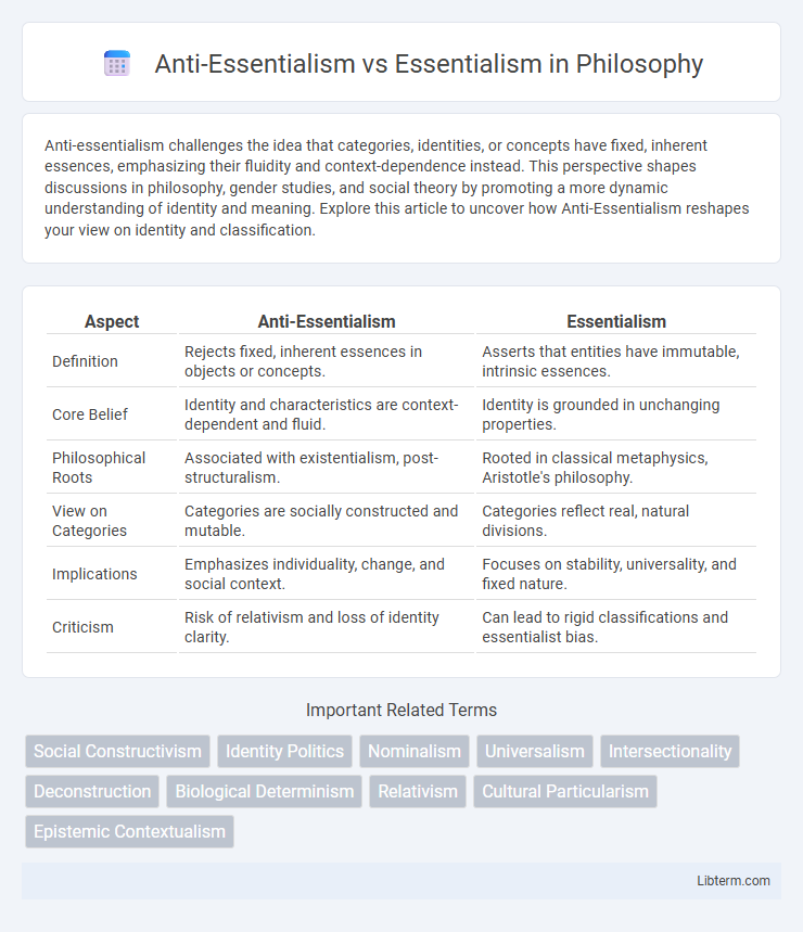 Essentialism vs Anti-Essentialism in Philosophy - What is The Difference?