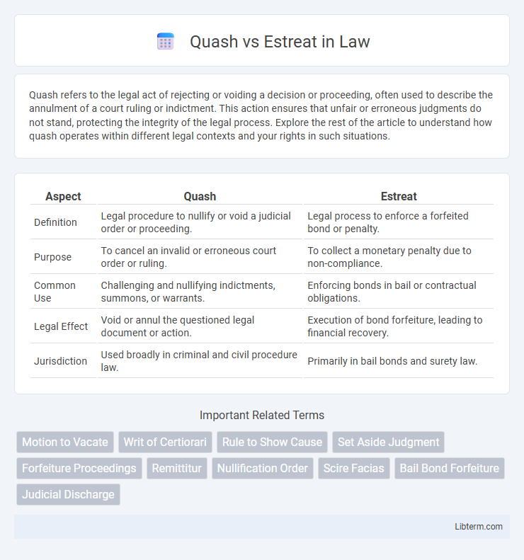 Estreat vs Quash in Law - What is The Difference?