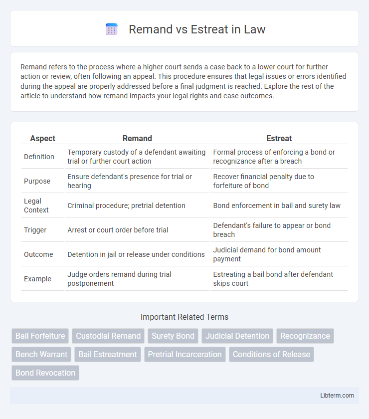 Estreat vs Remand in Law - What is The Difference?
