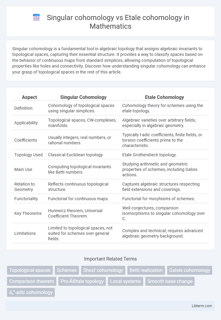 Etale cohomology vs Singular cohomology in Mathematics - What is The Difference?