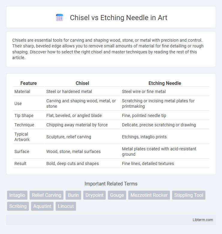 Etching Needle vs Chisel in Art - What is The Difference?