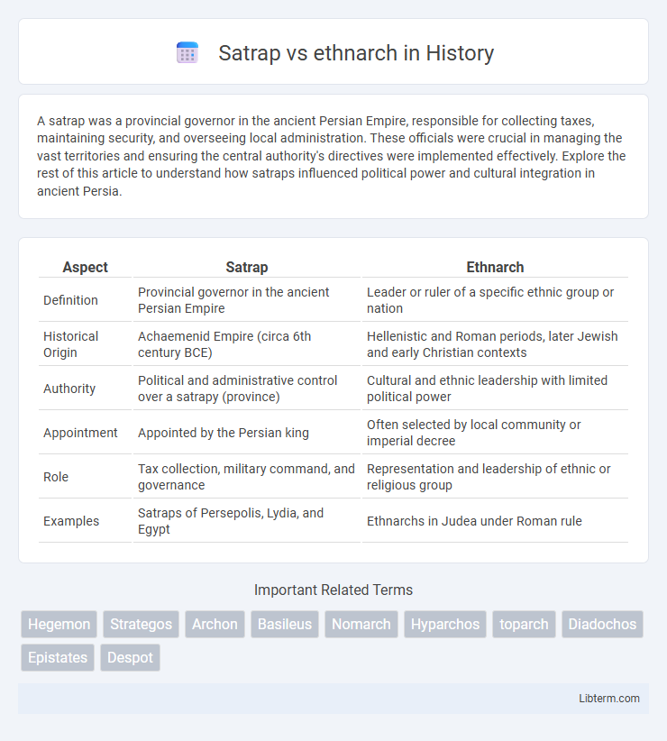 ethnarch vs Satrap in History - What is The Difference?