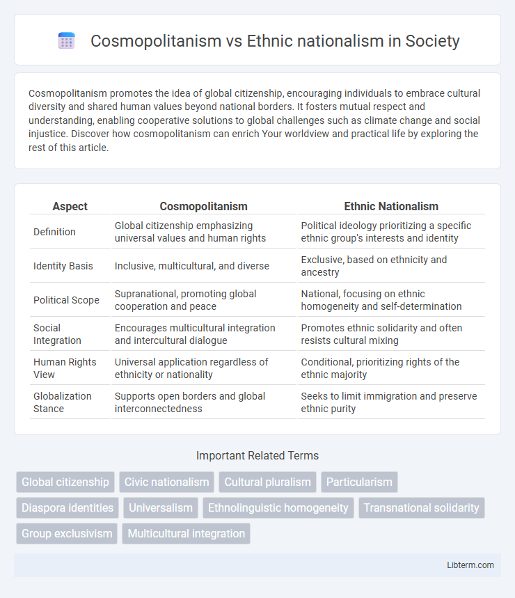 Ethnic nationalism vs Cosmopolitanism in Society - What is The Difference?