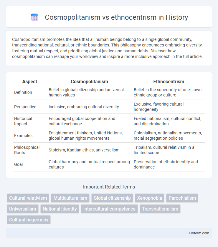 ethnocentrism vs Cosmopolitanism in History - What is The Difference?