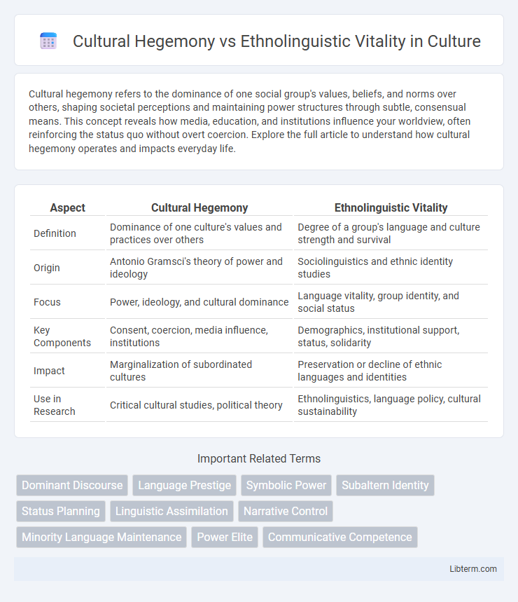 Ethnolinguistic Vitality vs Cultural Hegemony in Culture - What is The Difference?