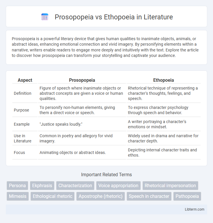 Ethopoeia vs Prosopopeia in Literature - What is The Difference?