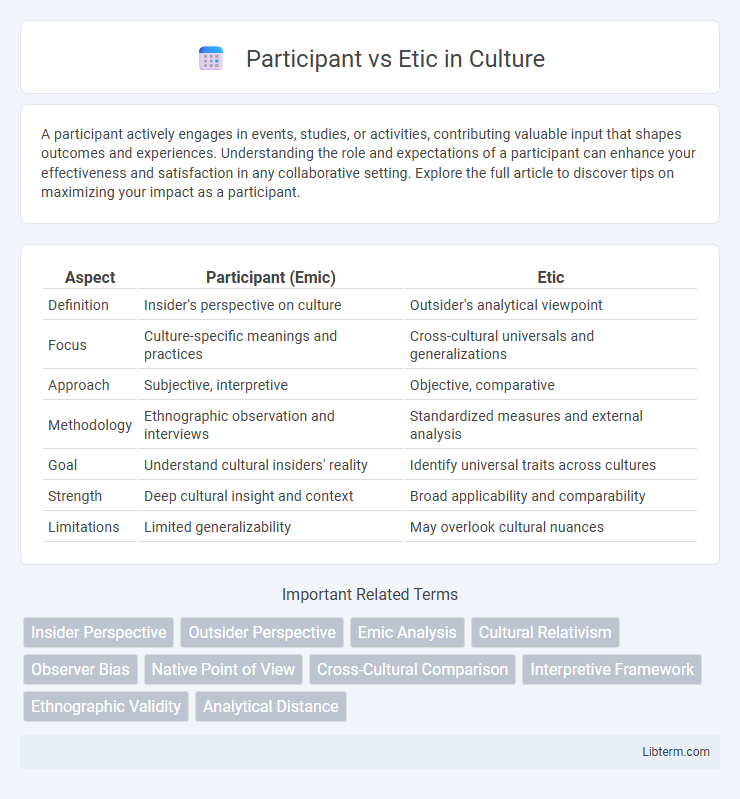 Etic vs Participant in Culture - What is The Difference?