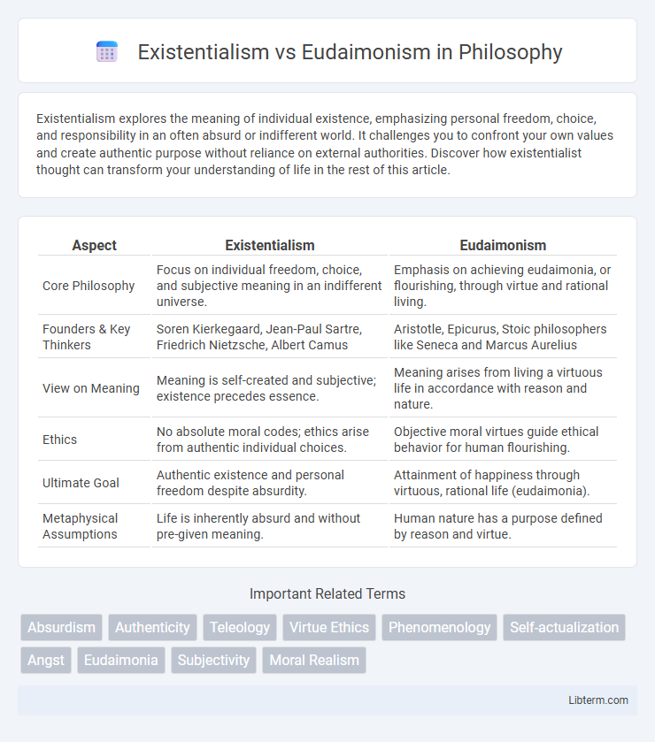 Eudaimonism vs Existentialism in Philosophy - What is The Difference?