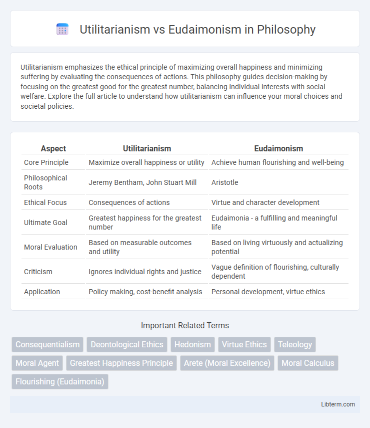 Eudaimonism vs Utilitarianism in Philosophy - What is The Difference?
