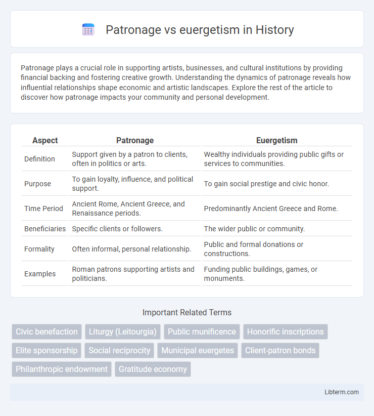 euergetism vs Patronage in History - What is The Difference?