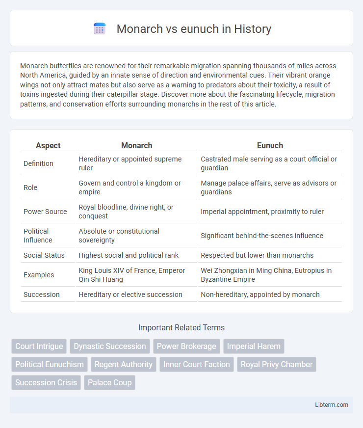 eunuch vs Monarch in History - What is The Difference?