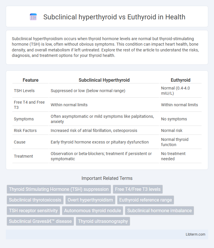 Euthyroid vs Subclinical hyperthyroid in Health - What is The Difference?