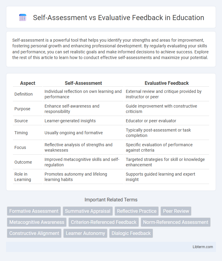 Evaluative Feedback vs Self-Assessment in Education - What is The Difference?
