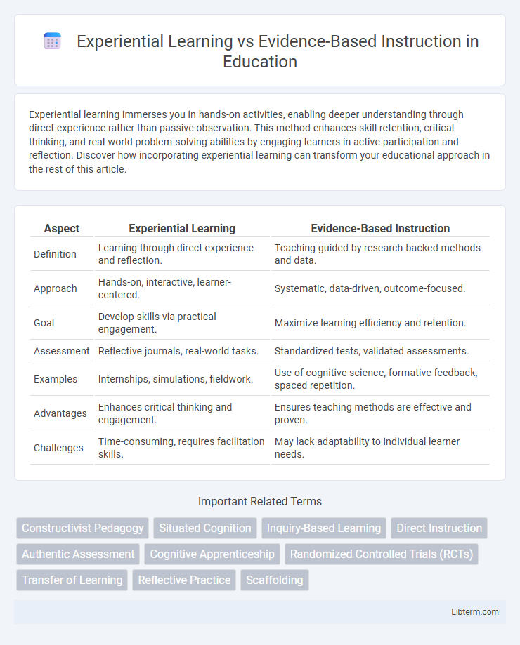 Evidence-Based Instruction vs Experiential Learning in Education - What is The Difference?