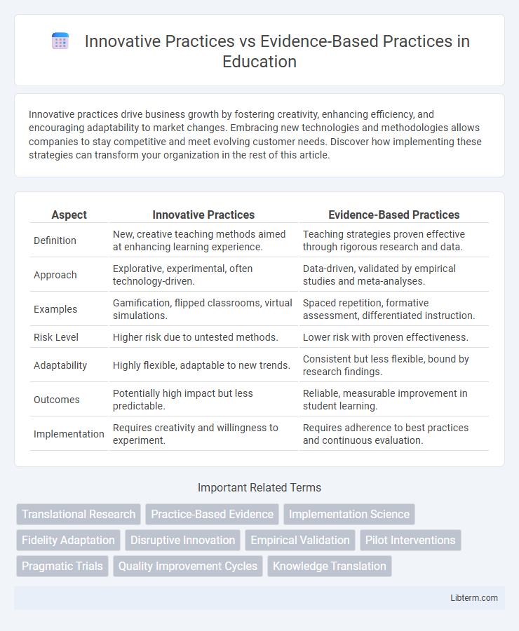 Evidence-Based Practices vs Innovative Practices in Education - What is The Difference?