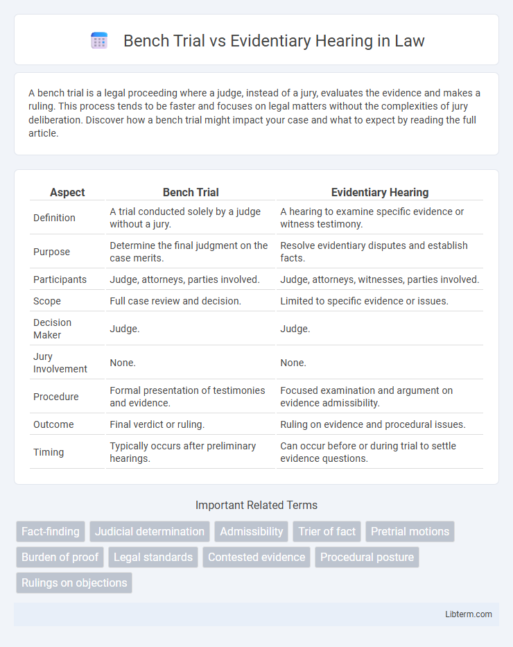 Evidentiary Hearing vs Bench Trial in Law - What is The Difference?