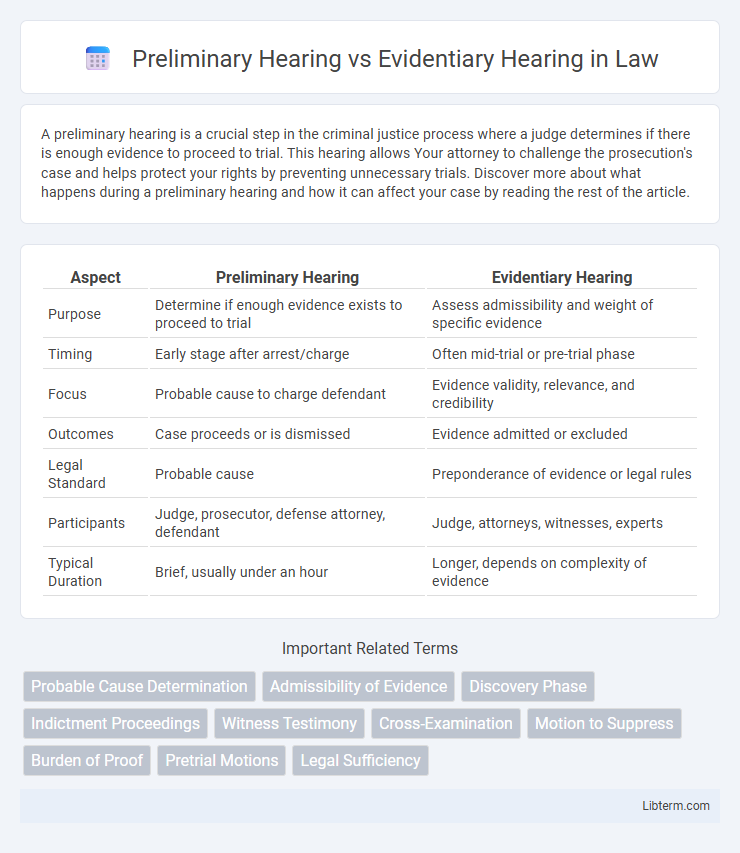 Evidentiary Hearing vs Preliminary Hearing in Law - What is The Difference?