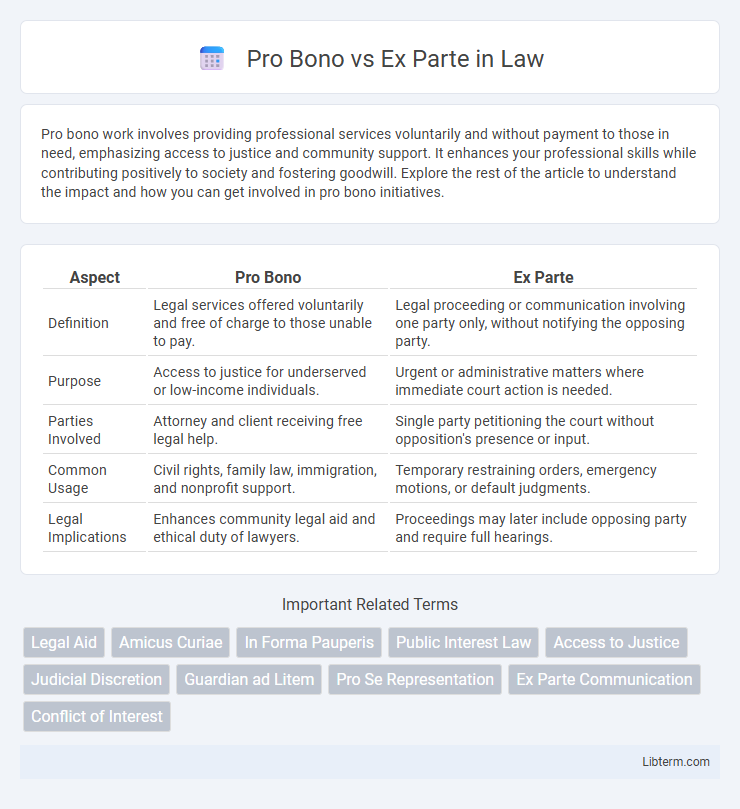 Ex Parte vs Pro Bono in Law - What is The Difference?
