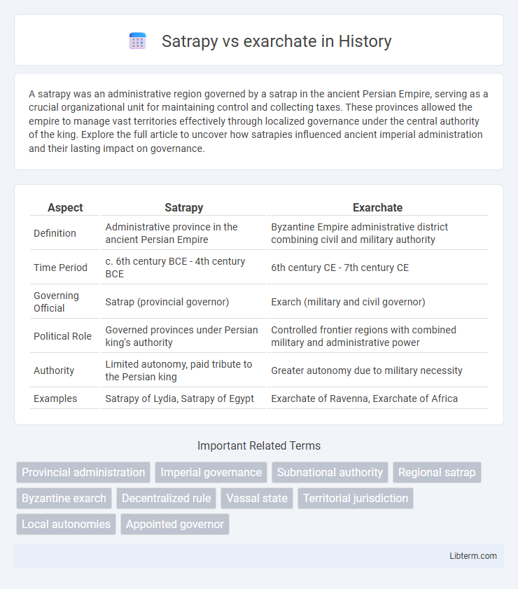 exarchate vs Satrapy in History - What is The Difference?