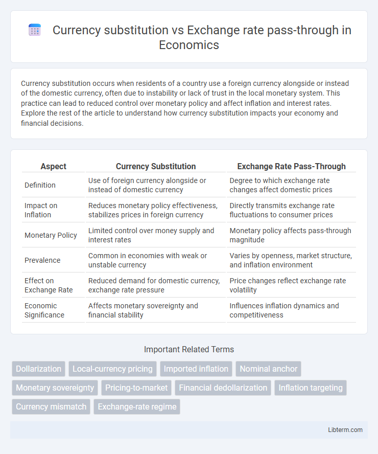 Exchange rate pass-through vs Currency substitution in Economics - What is The Difference?