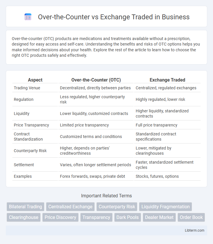 Exchange Traded vs Over-the-Counter in Business - What is The Difference?