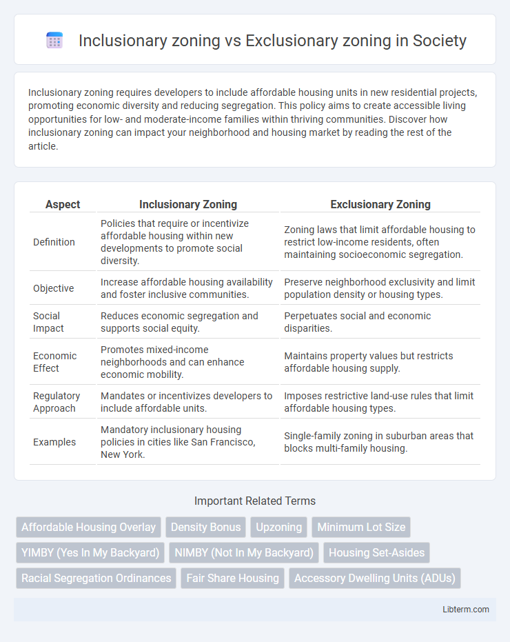 Exclusionary zoning vs Inclusionary zoning in Society - What is The Difference?