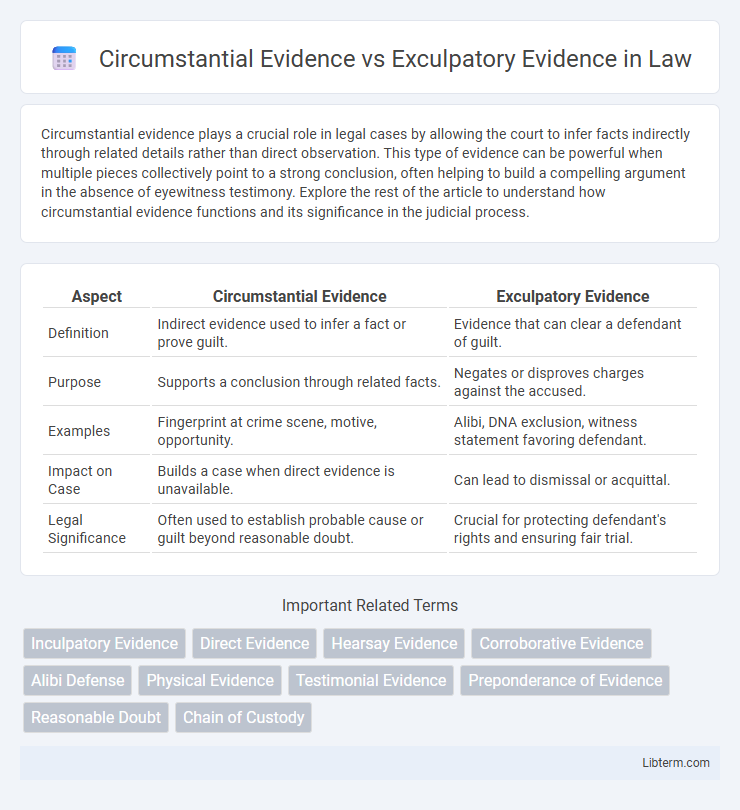 Exculpatory Evidence vs Circumstantial Evidence in Law - What is The Difference?