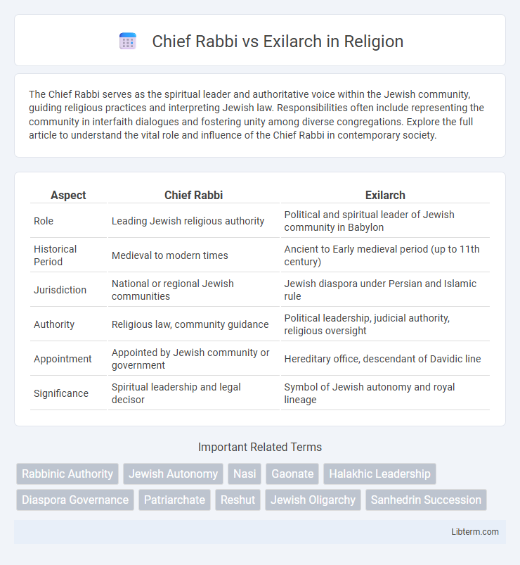 Exilarch vs Chief Rabbi in Religion - What is The Difference?