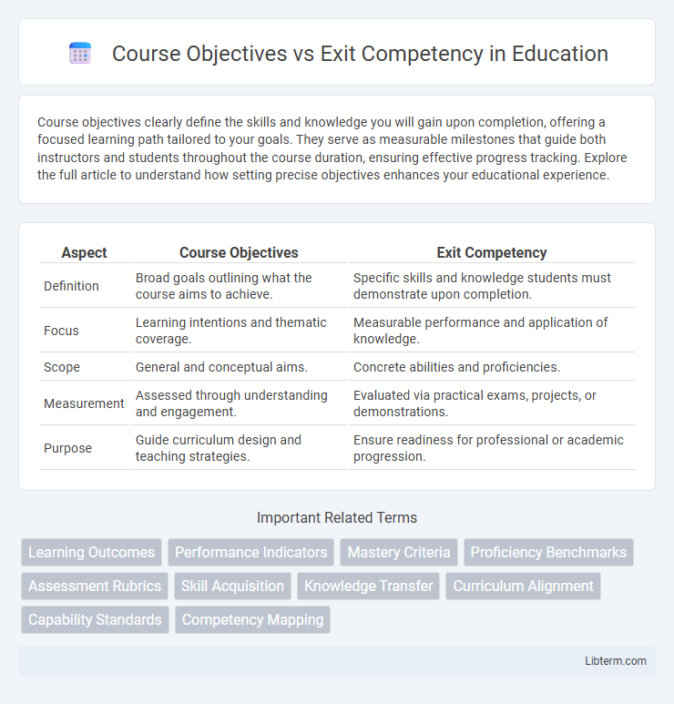 Exit Competency vs Course Objectives in Education - What is The Difference?
