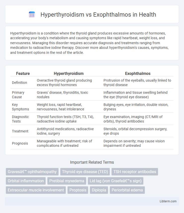 Exophthalmos vs Hyperthyroidism in Health - What is The Difference?