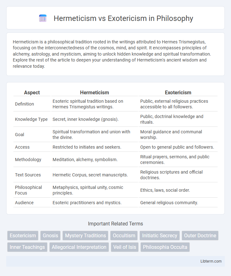 Exotericism vs Hermeticism in Philosophy - What is The Difference?