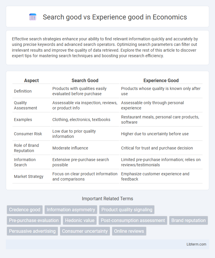 Experience good vs Search good in Economics - What is The Difference?