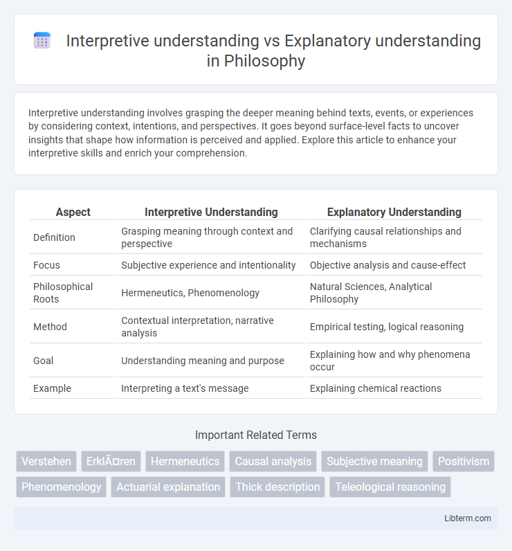 Explanatory understanding vs Interpretive understanding in Philosophy - What is The Difference?