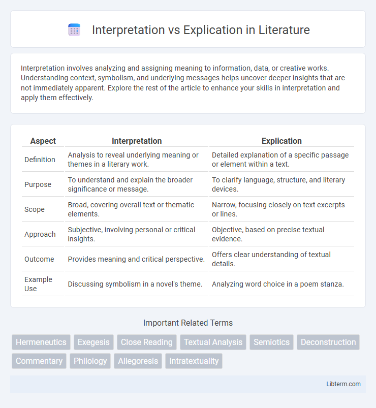 Explication vs Interpretation in Literature - What is The Difference?