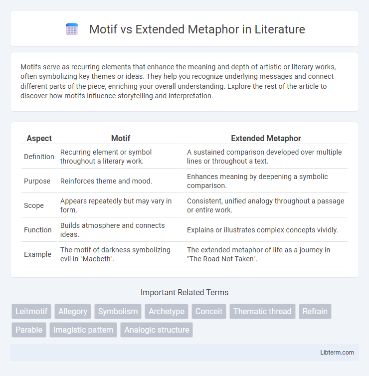 Extended Metaphor vs Motif in Literature - What is The Difference?