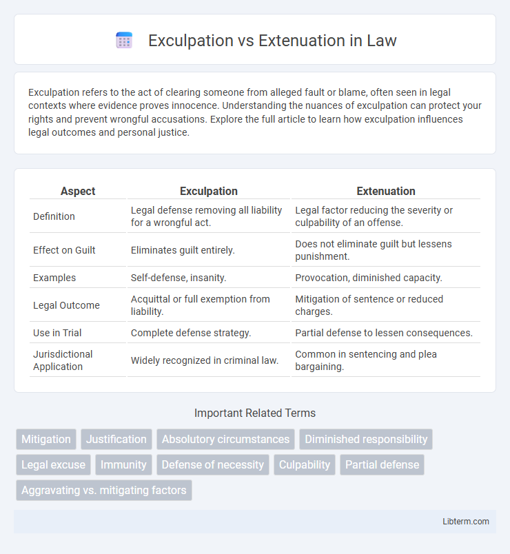 Extenuation vs Exculpation in Law - What is The Difference?