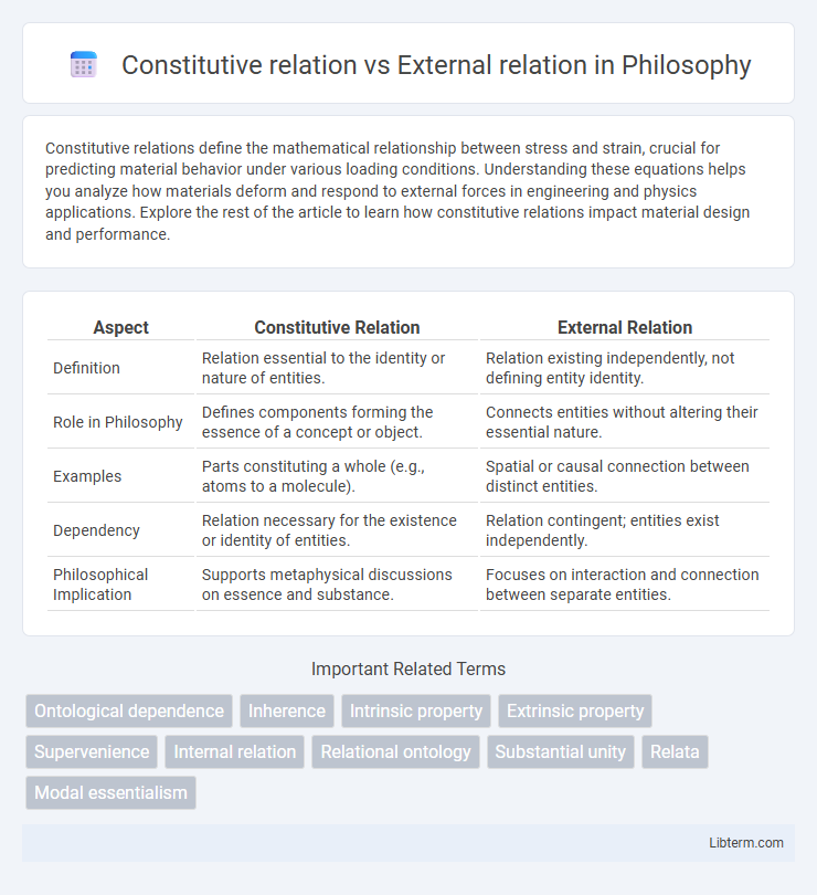 External relation vs Constitutive relation in Philosophy - What is The Difference?