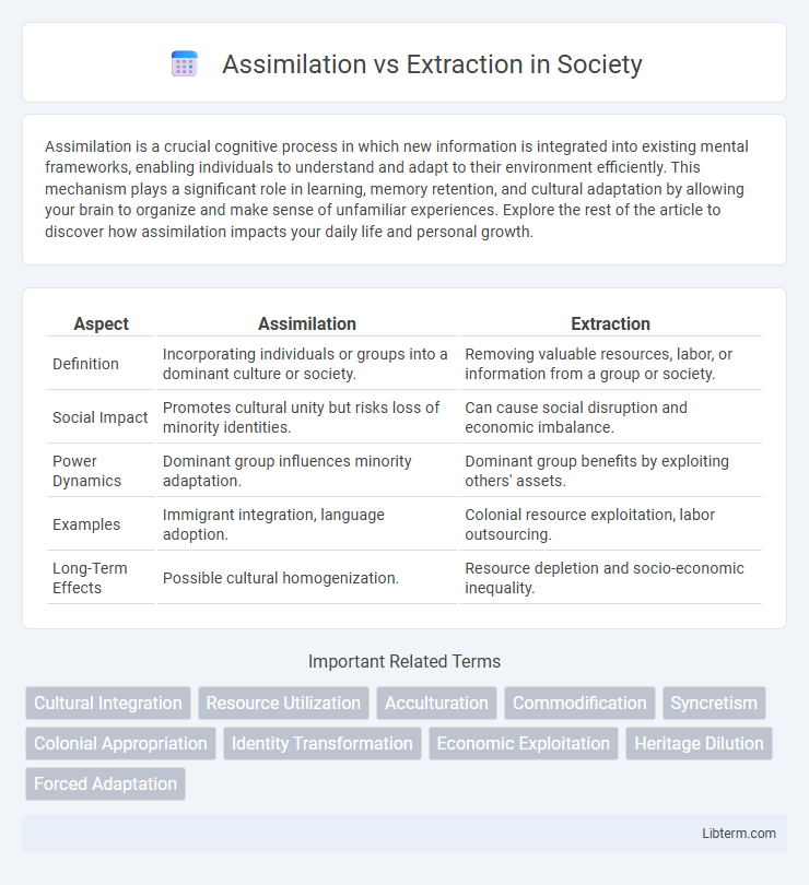Extraction vs Assimilation in Society - What is The Difference?