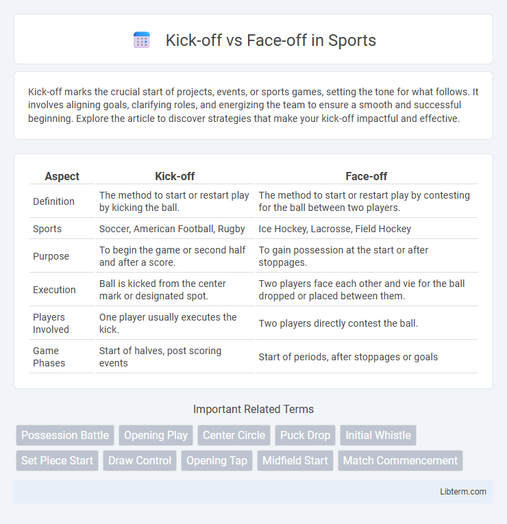 Face-off vs Kick-off in Sports - What is The Difference?