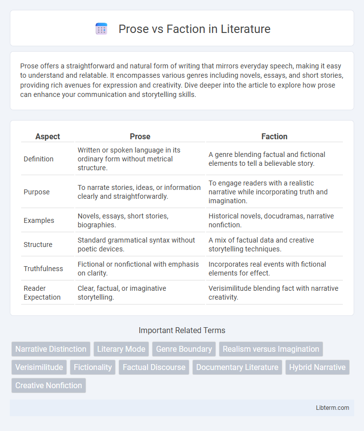 Faction vs Prose in Literature - What is The Difference?