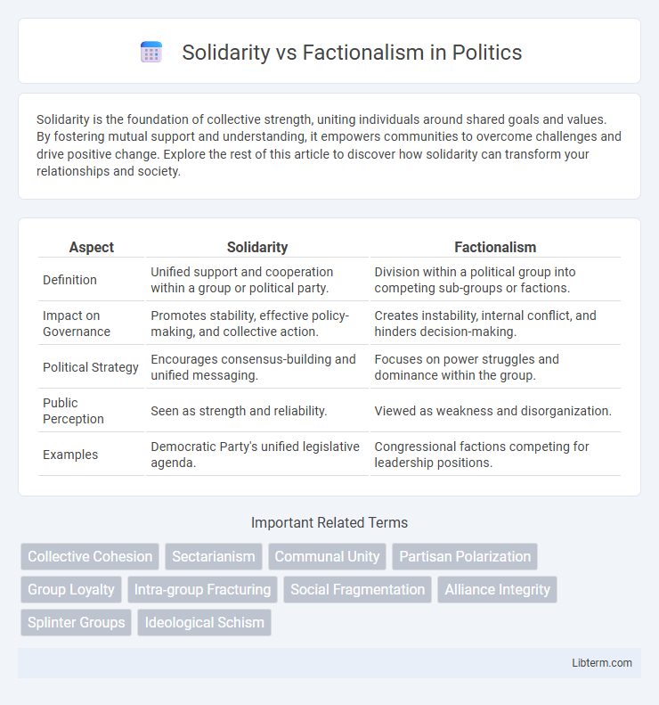 Factionalism vs Solidarity in Politics - What is The Difference?