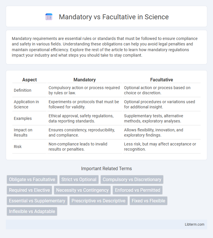 Facultative vs Mandatory in Science - What is The Difference?