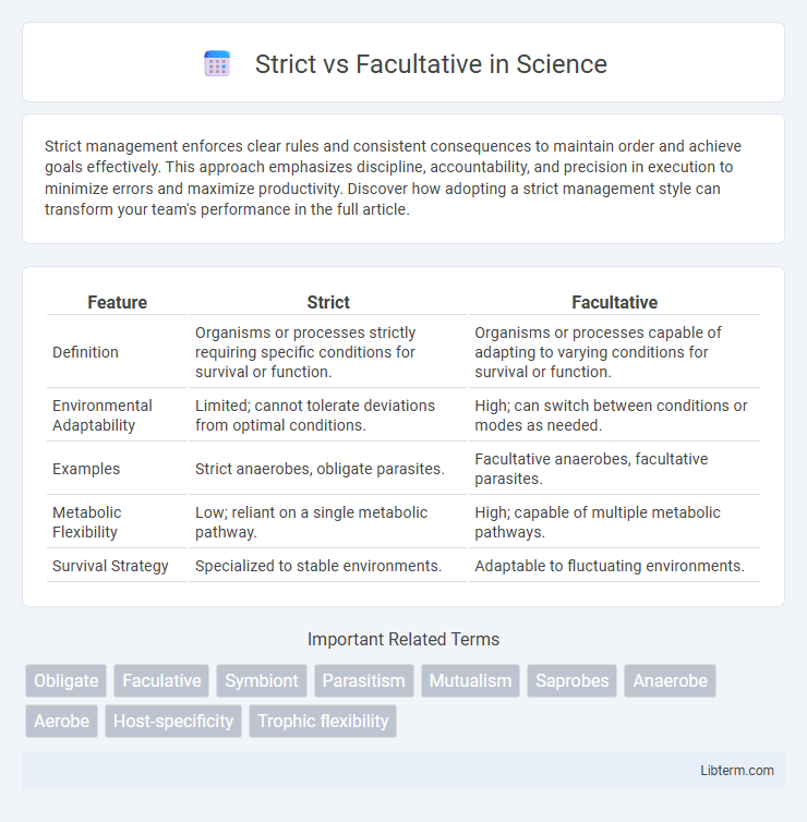 Facultative vs Strict in Science - What is The Difference?