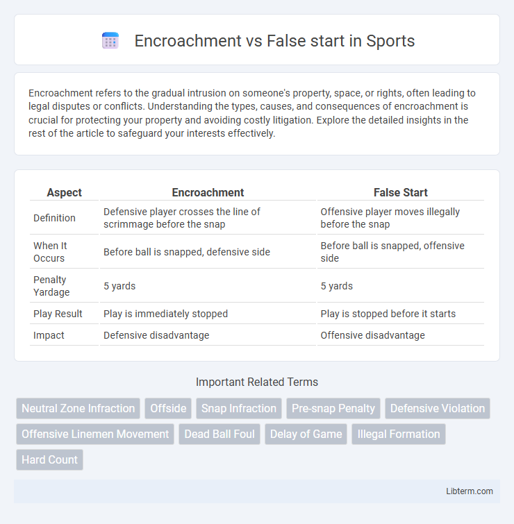 False start vs Encroachment in Sports - What is The Difference?