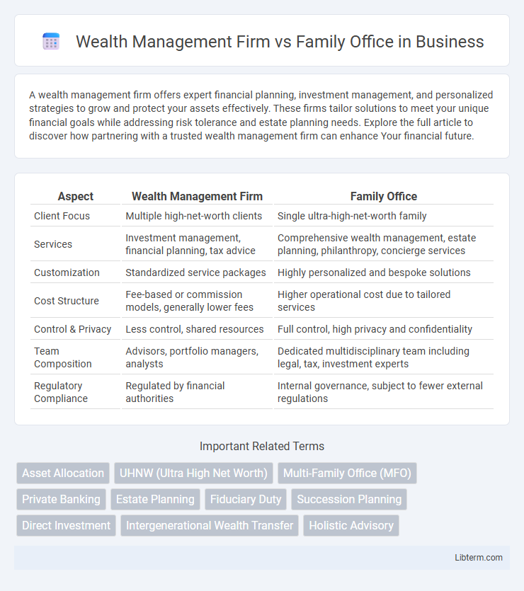 Family Office vs Wealth Management Firm in Business - What is The Difference?