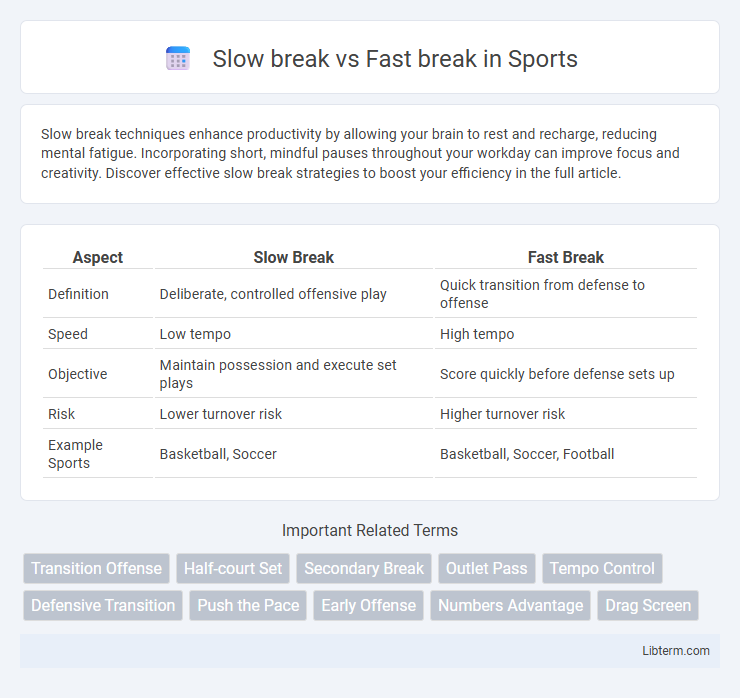 Fast break vs Slow break in Sports - What is The Difference?