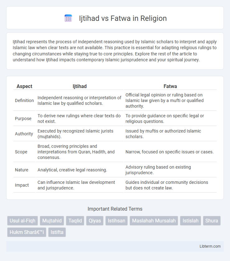 Fatwa vs Ijtihad in Religion - What is The Difference?