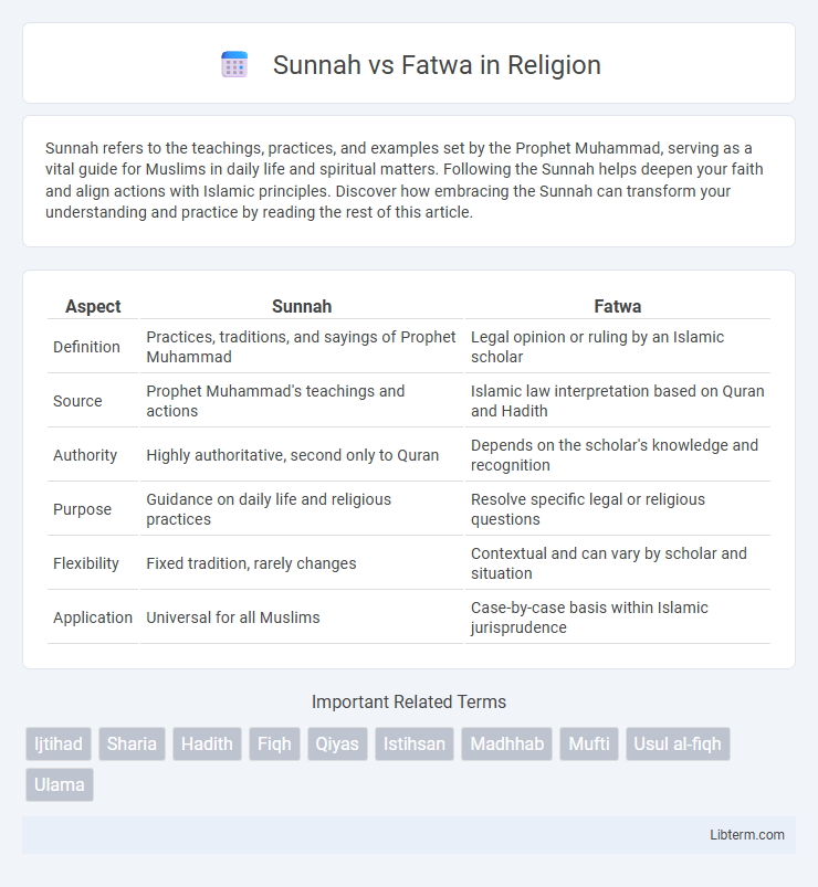 Fatwa vs Sunnah in Religion - What is The Difference?
