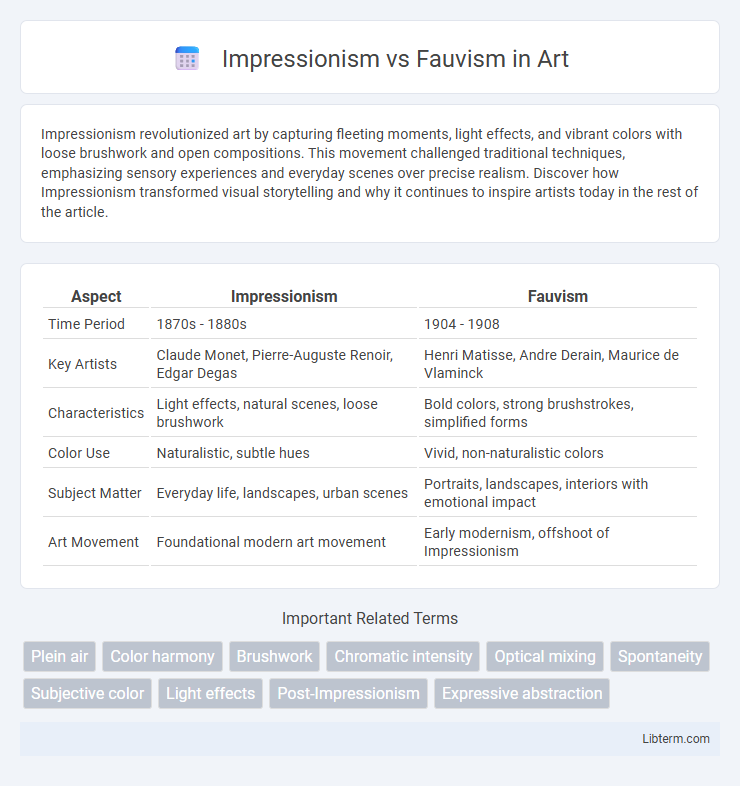 Fauvism vs Impressionism in Art - What is The Difference?